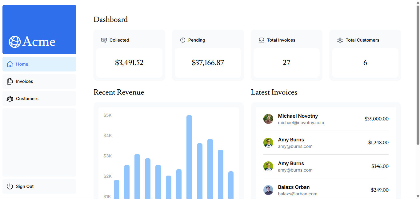 Acme Dashboard Project Screenshot